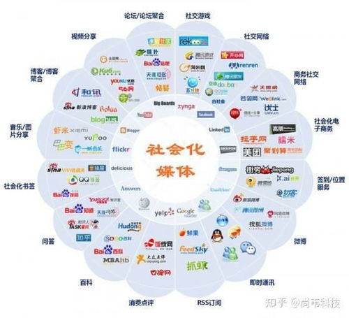 尚韋科技企業品牌推廣 如何精準選擇技術推廣策略